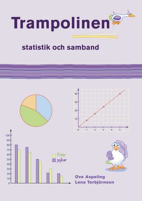 Trampolinen - Statistik och samband.