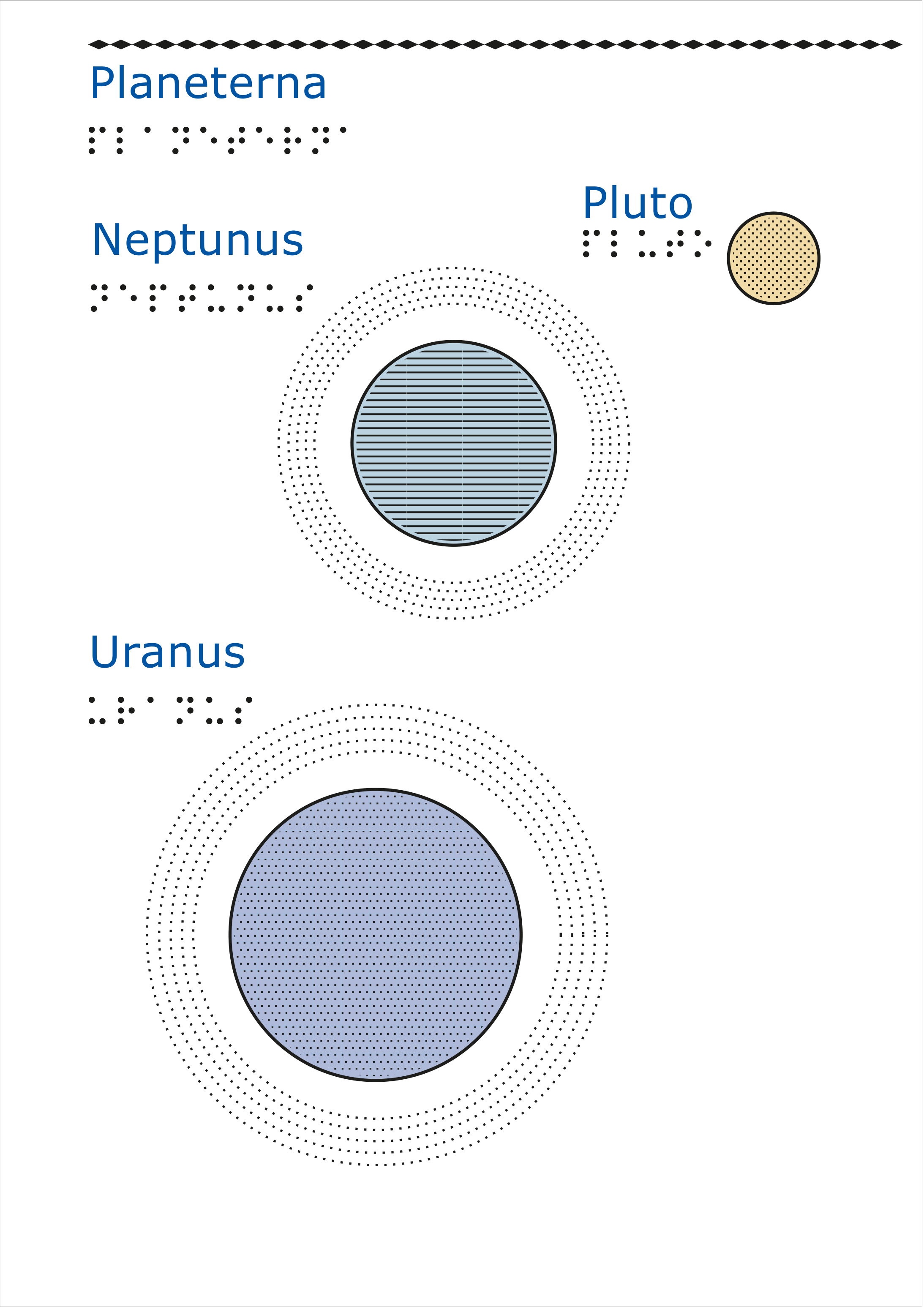 Uranus, Neptunus och Pluto mot en vit bakgrund.