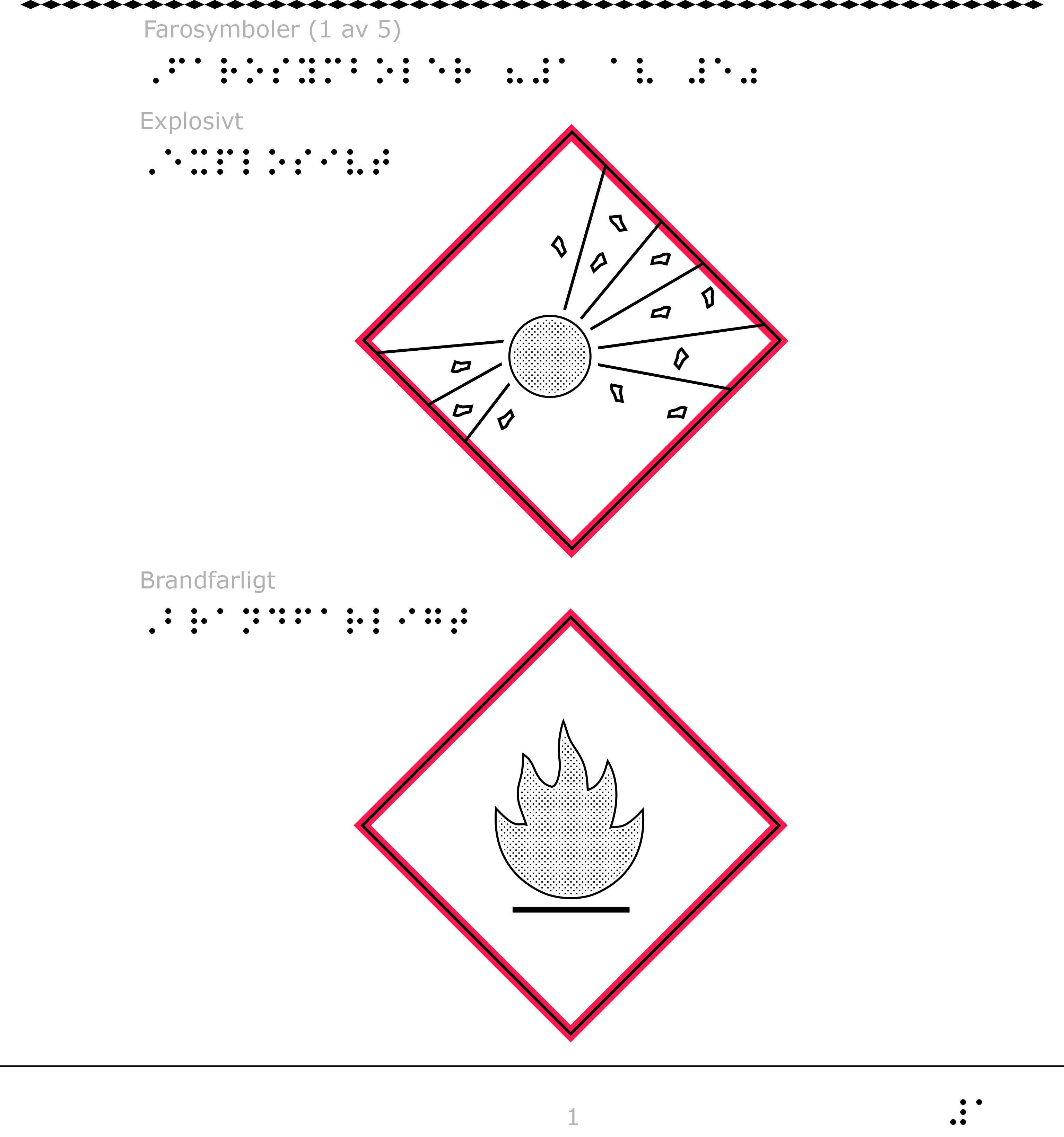 Farosymbol för explosivt och brandfarligt.